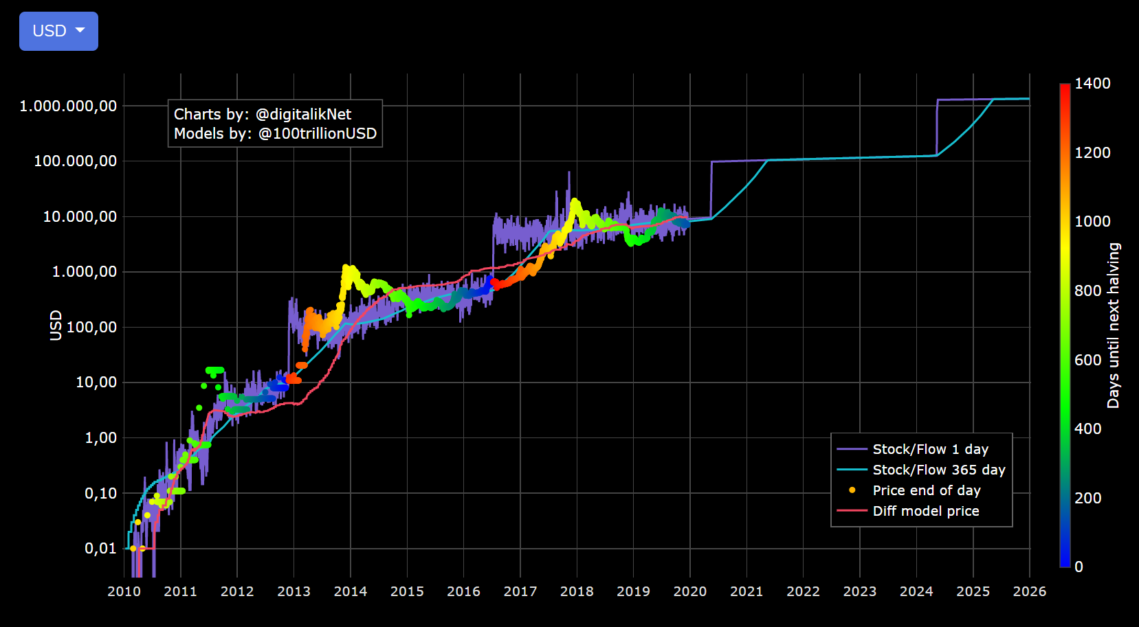 stock that follows bitcoin